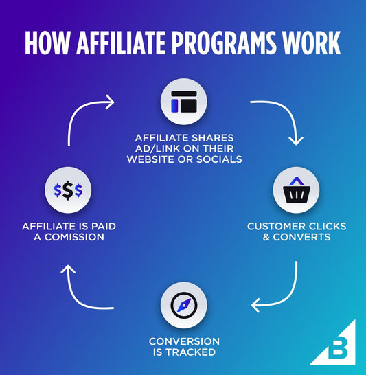 Affiliate Marketing Platform - MEDIJIX