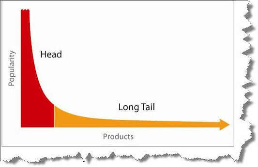 What are Long Tail Keywords? - MEDIJIX