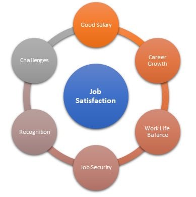 What is Job Satisfaction? - MEDIJIX