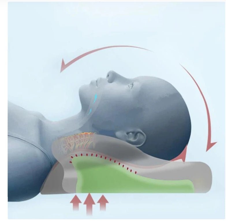 Orthopedic Latex Neck Pillow Slow Reboun - MEDIJIX